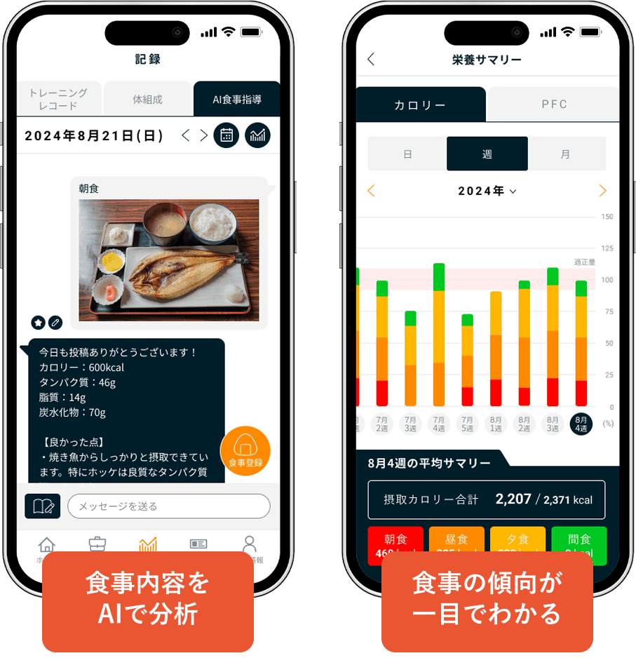 AI食事指導 - 画面イメージ（食事内容をAIで分析・食事の傾向が一目でわかる）