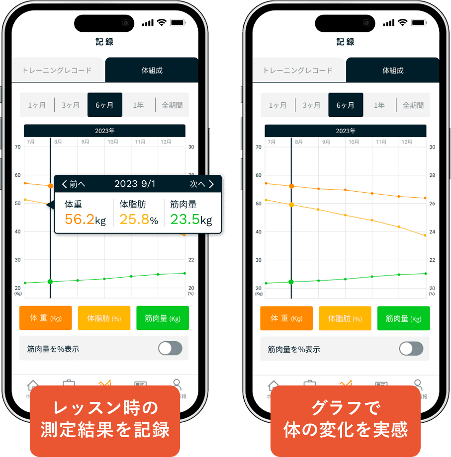 体組成の記録 - 画面イメージ（レッスン時の測定結果を記録・グラフでカラダの変化を実感）