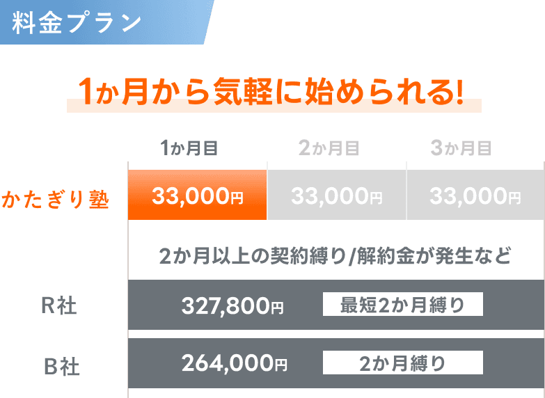料金プラン - 1か月から始められる! - 解約金、契約縛りなし