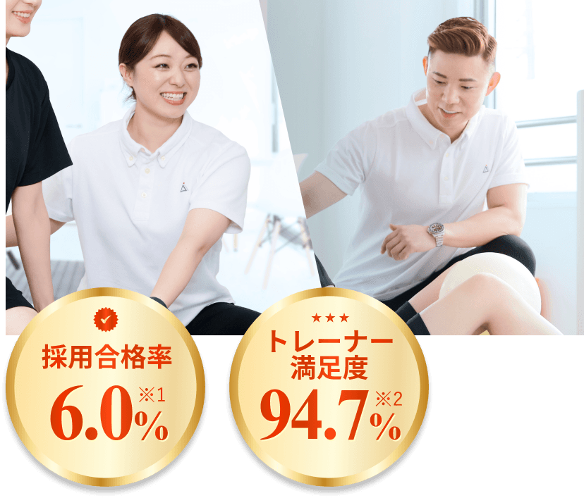 採用合格率 6.0%(※1) / トレーナー満足度 94.7%(※2)