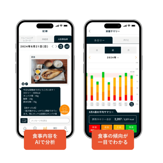 Point4 AIの食事指導が無料であなたをサポート!