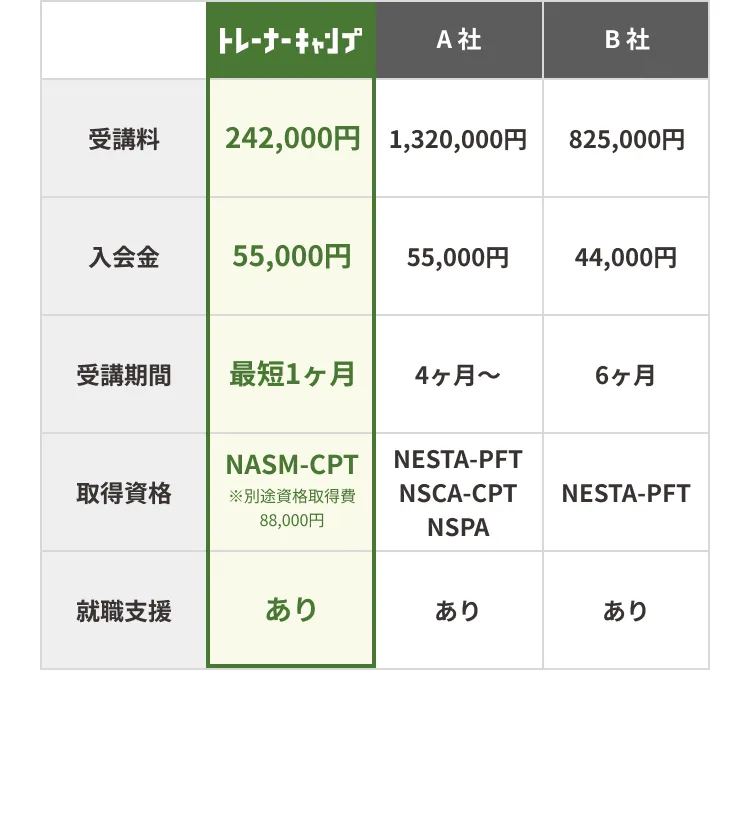 他社との比較表