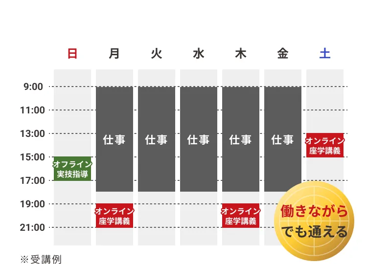 一週間のタイムスケジュール例 - 働きながらでも通える